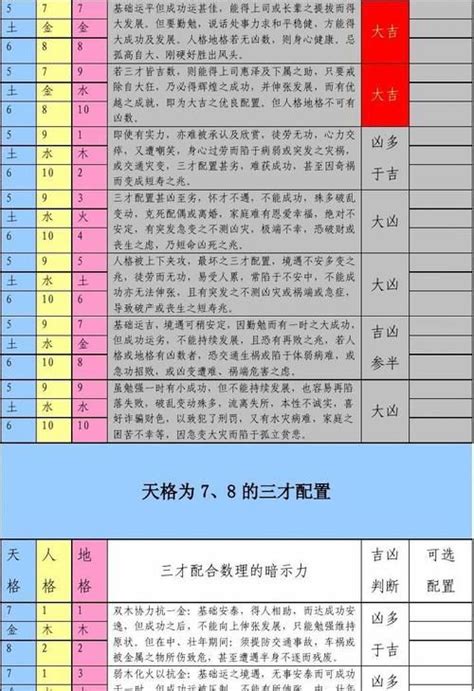 金木金 三才|三才配置表